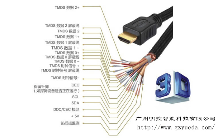 HDMI往ʹע(xing)