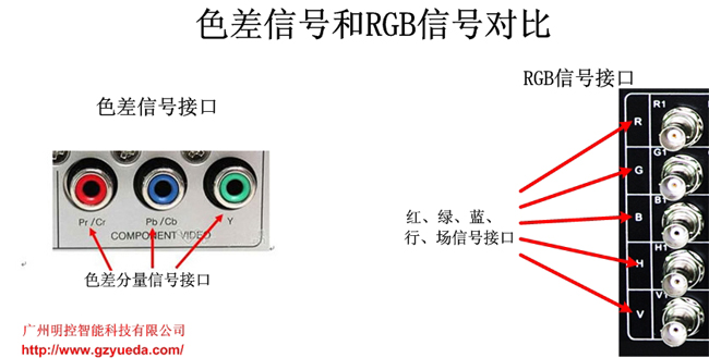 ɫ̖RGB̖ʲô^(q)e