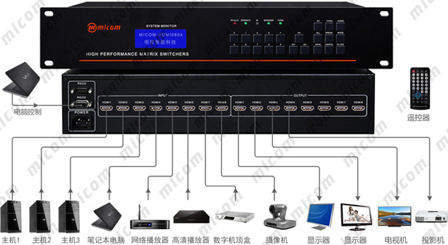 HDMI20M20BӈD