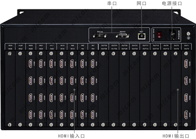 HDMI28M4ӿڲָʾ