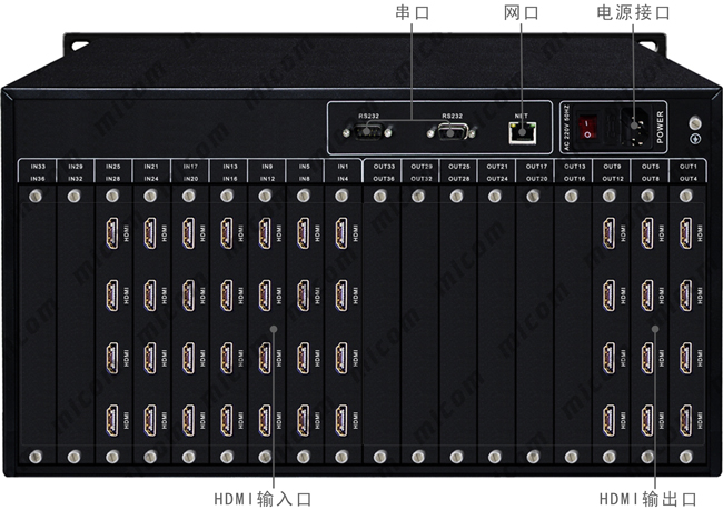 HDMI28M(jn)12ӿڲָʾ