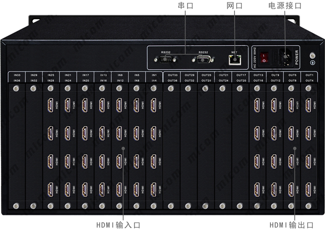 HDMI28M16ӿڲָʾ