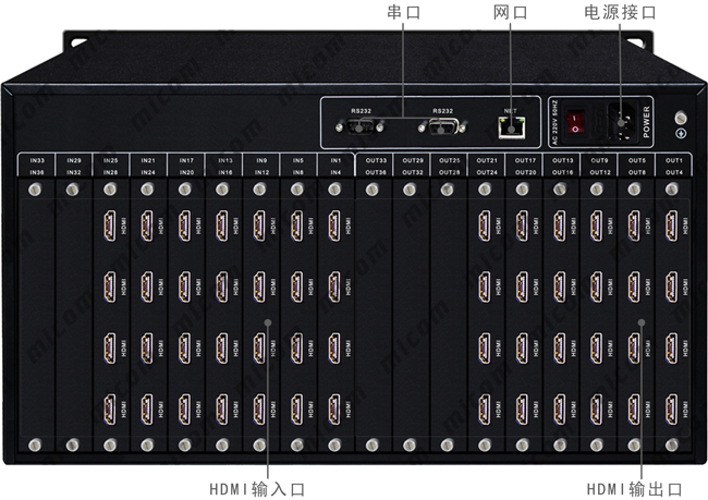 HDMI28M(jn)24ӿڲָʾ