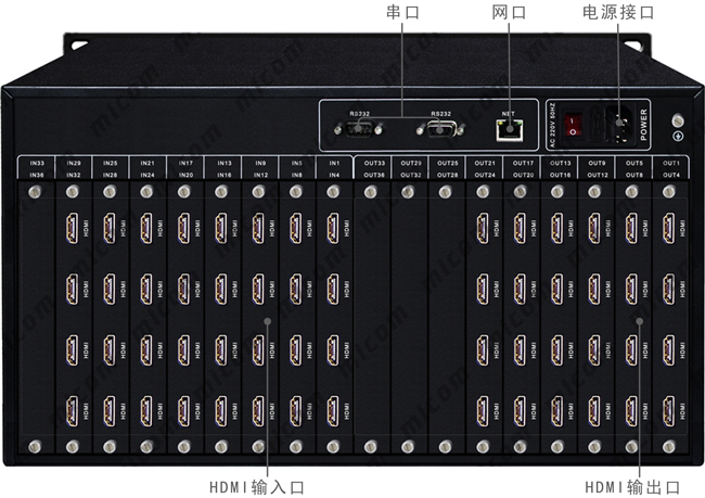 HDMI32M24ӿڲָʾ