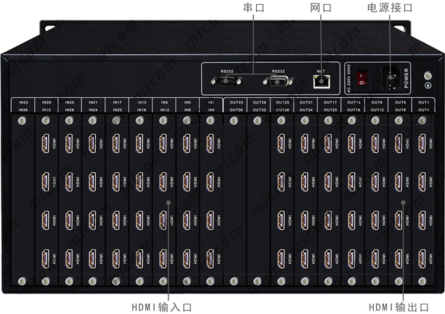 HDMI32M28ӿڲָʾ