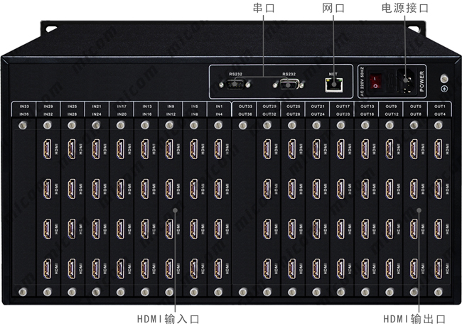 HDMI32M(jn)32ӿڲָʾ