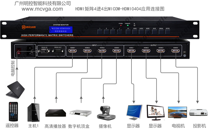 hdmi4M(jn)4?f)朽ӈD